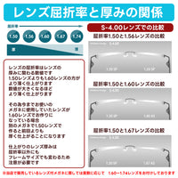 調光レンズ ブラウン 紫外線で色が変わるレンズ レンズ屈折率1.60