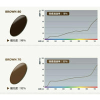 偏光レンズ　ブラウン70/80　屈折率1.50　　釣りやドライブに最適　高機能カラーレンズ　レンズオプション