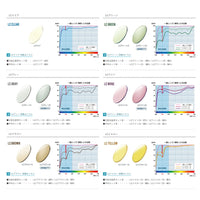 ブルーライトカット+カラー　LCDカラー/レンズオプション