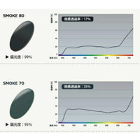 偏光レンズ　スモーク70/80　屈折率1.50　　釣りやドライブに最適　高機能カラーレンズ　レンズオプション