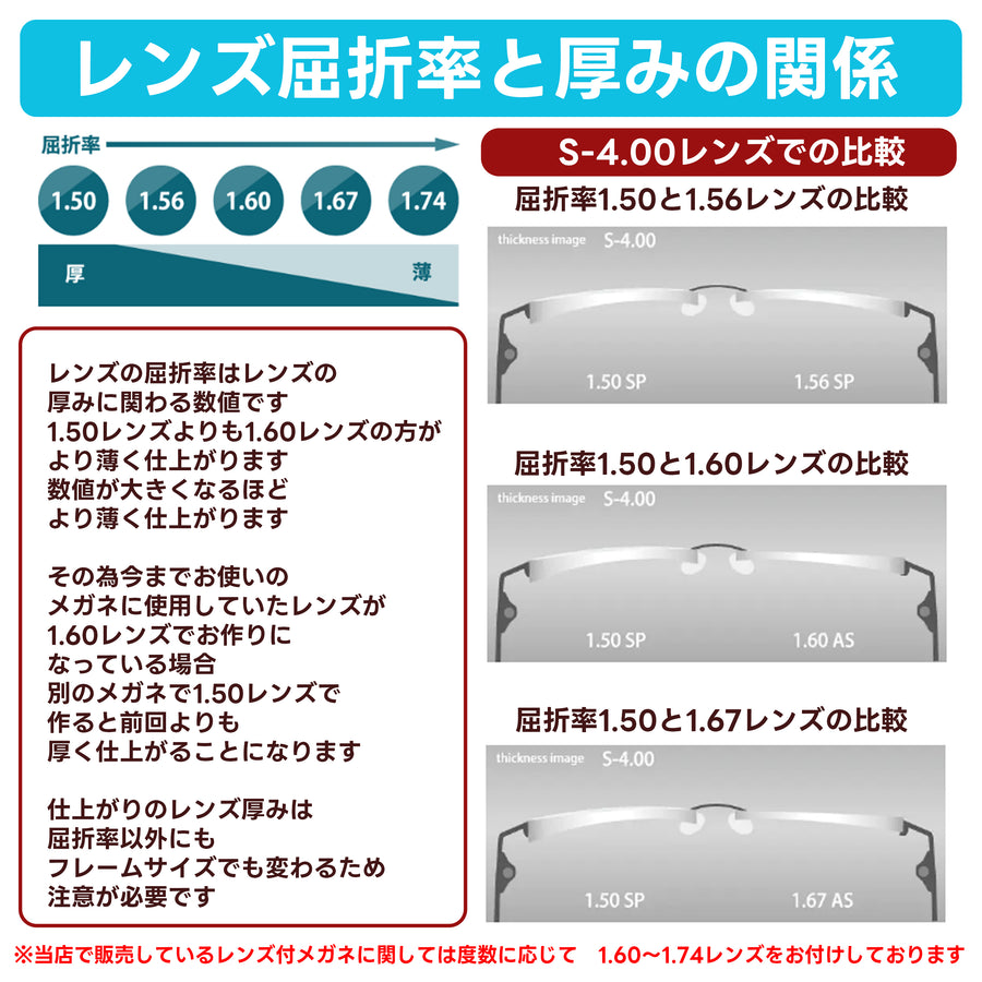 調光レンズ　ブラウン　紫外線で色が変わるレンズ　レンズ屈折率1.60